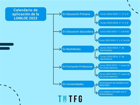 lomloe 2023 eso